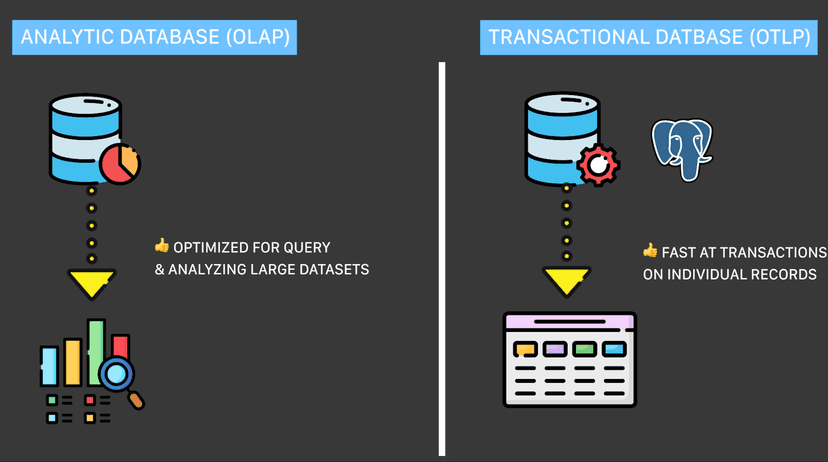 Why web developers should care about analytical databases - MotherDuck Blog