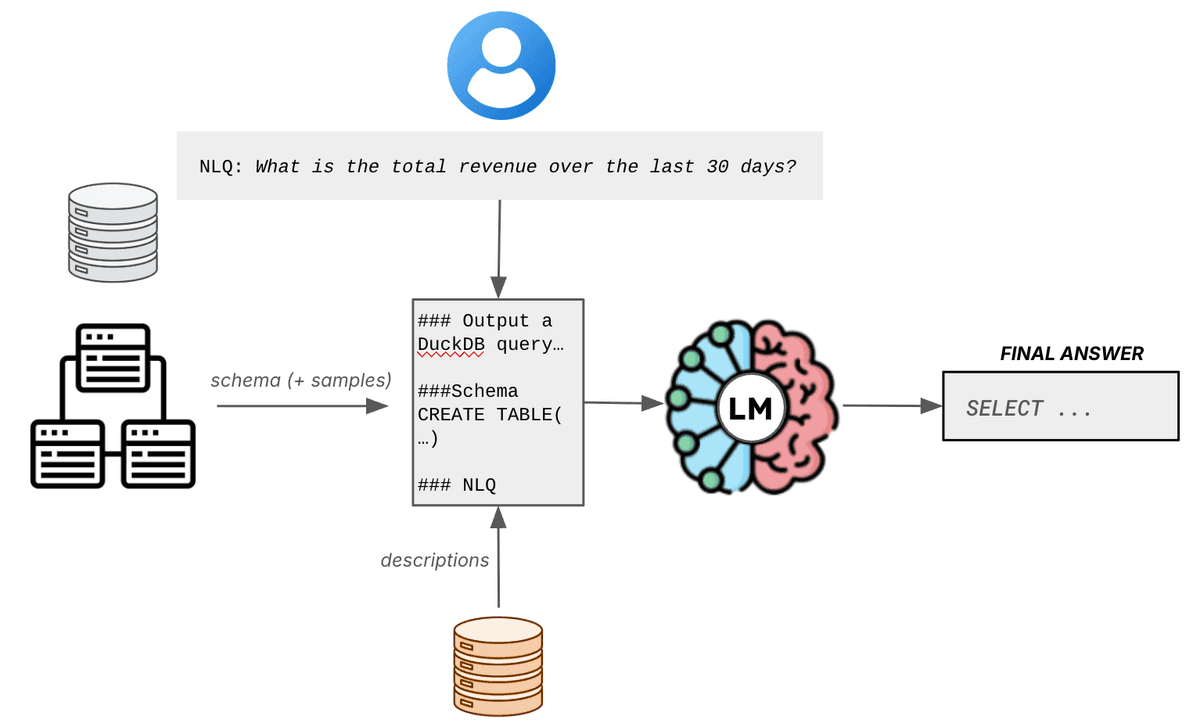 Query-Log-Informed Schema Descriptions and their Impact on Text-to-SQL ...