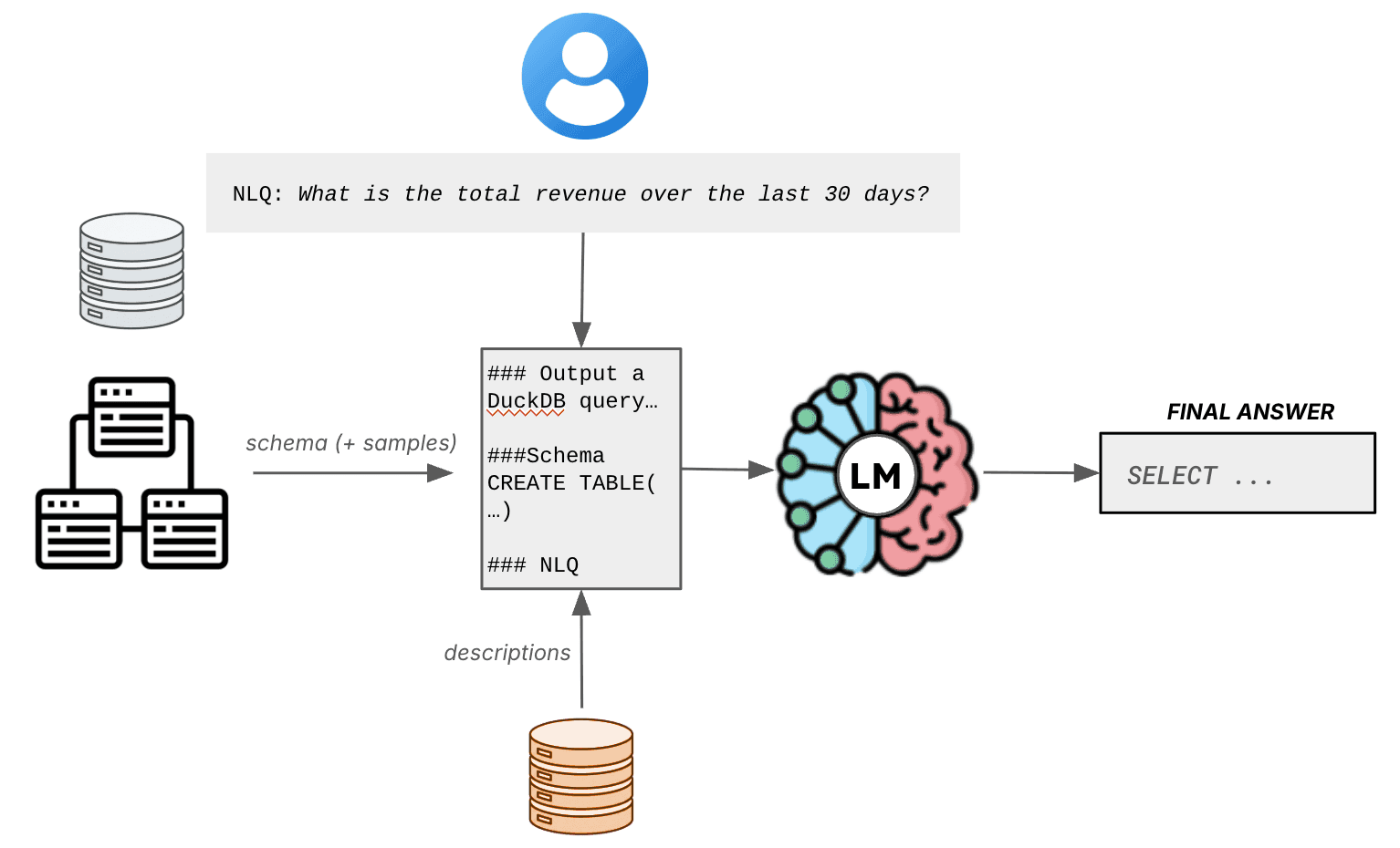 Http Query Schema Query-Log-Informed Schema Descriptions and their Impact on Text-to-SQL ...