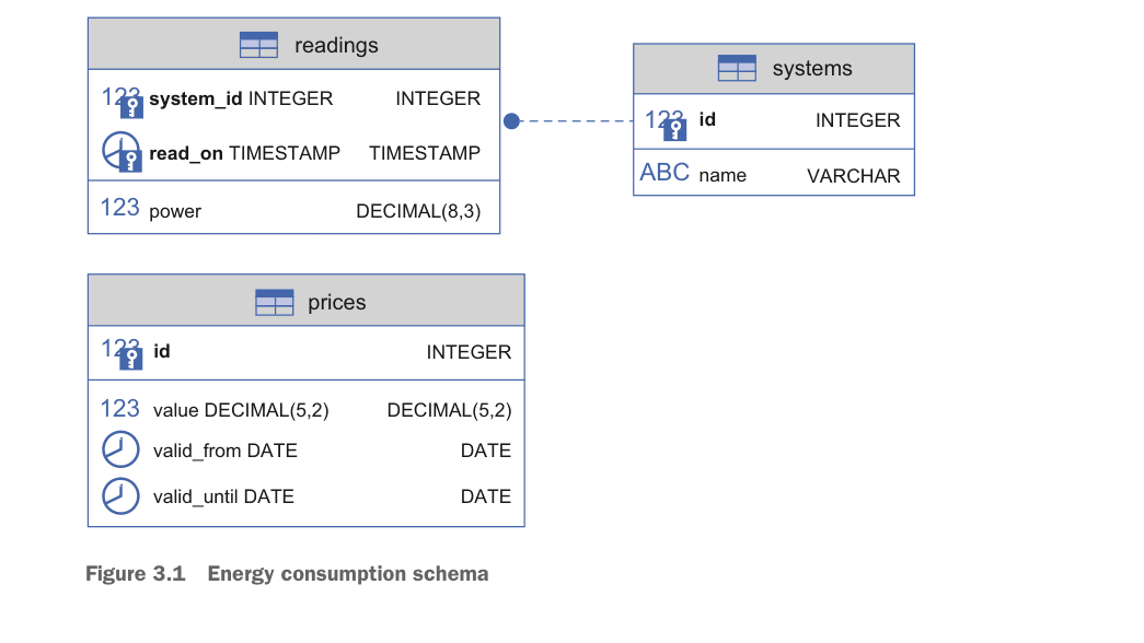 Ddl Query Syntax DuckDB SQL Guide: Queries, JOINs, GROUP BY & DuckDB-Specific Syntax