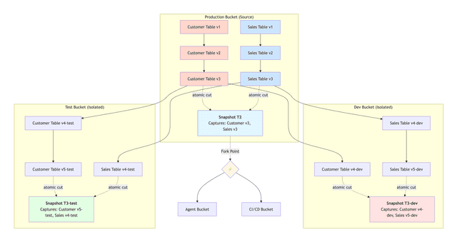 Branch Testing Contoh Branch, Test, Deploy: A Git-Inspired Approach for Data