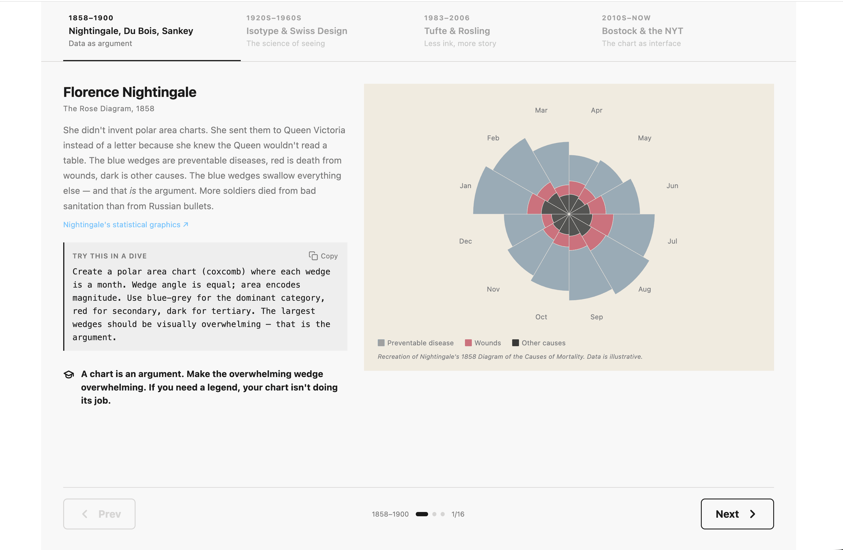 A Visual History of Data Visualization