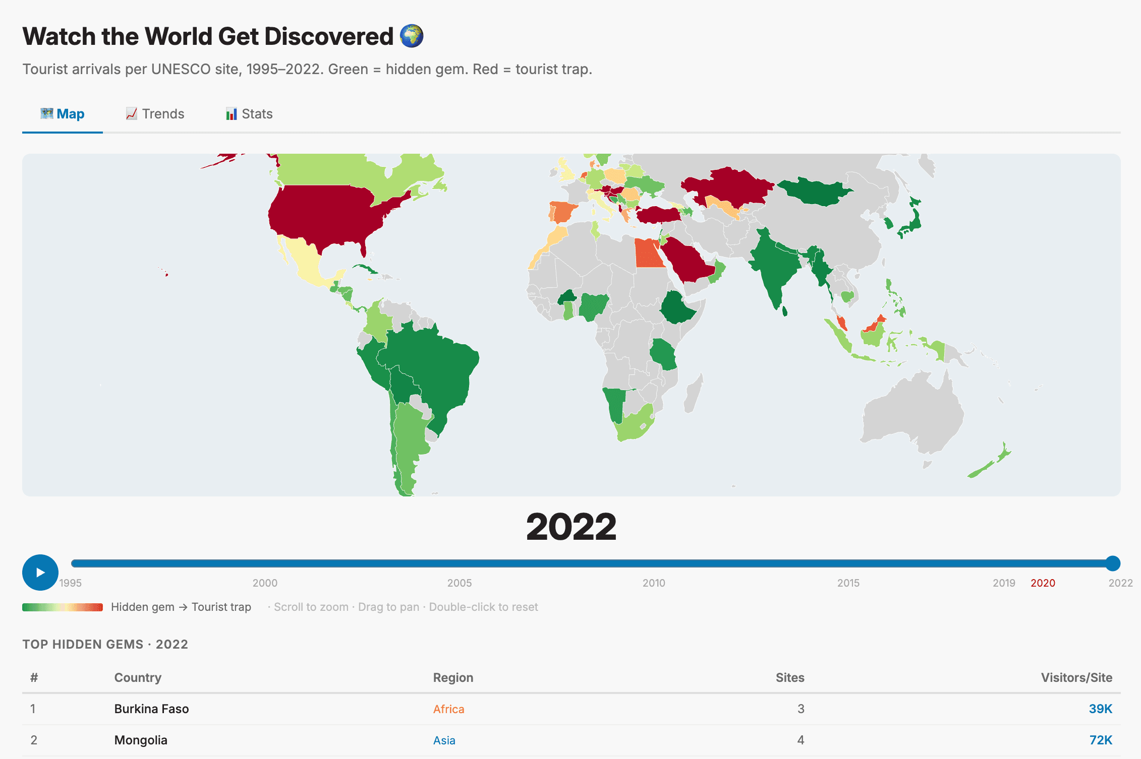 Hidden Gems: Watch the World Get Discovered