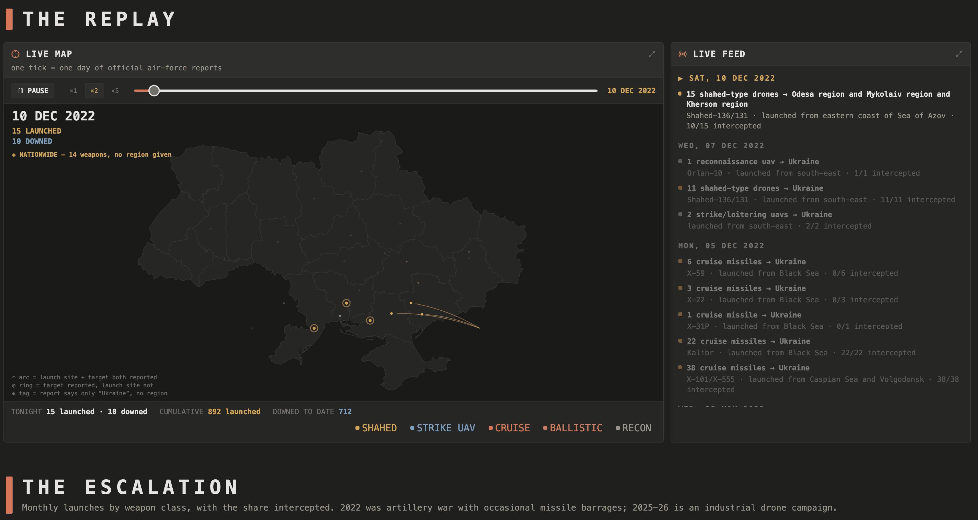 Screenshot of SkyFall - 1,350 nights of drones & missiles over Ukraine
