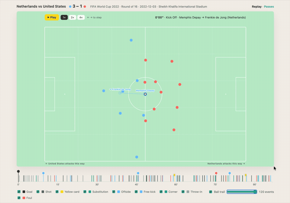 Football Match Replay & Passes with StatsBomb 360
