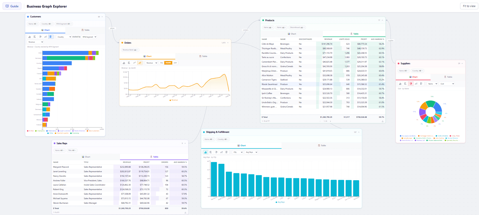 Business Graph Explorer