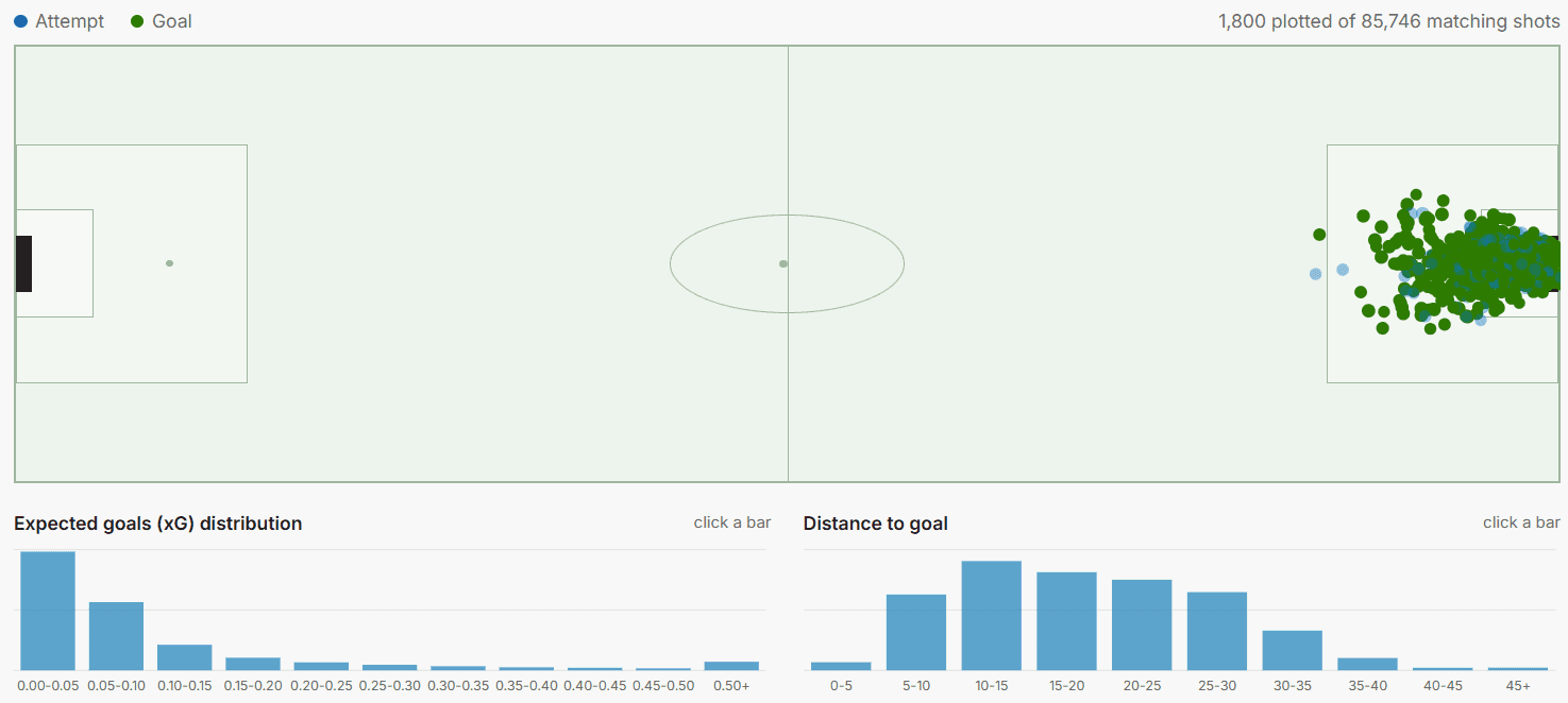 Where Goals Come From: Shot Quality Explorer