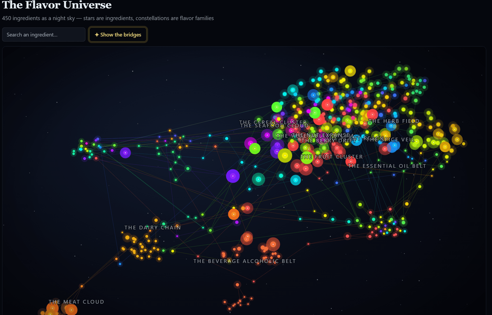 The Flavor Universe: A Star Map of 450 Ingredients