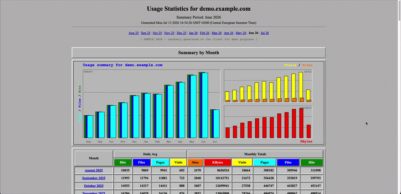Webalizer Themed Analytics (demo)