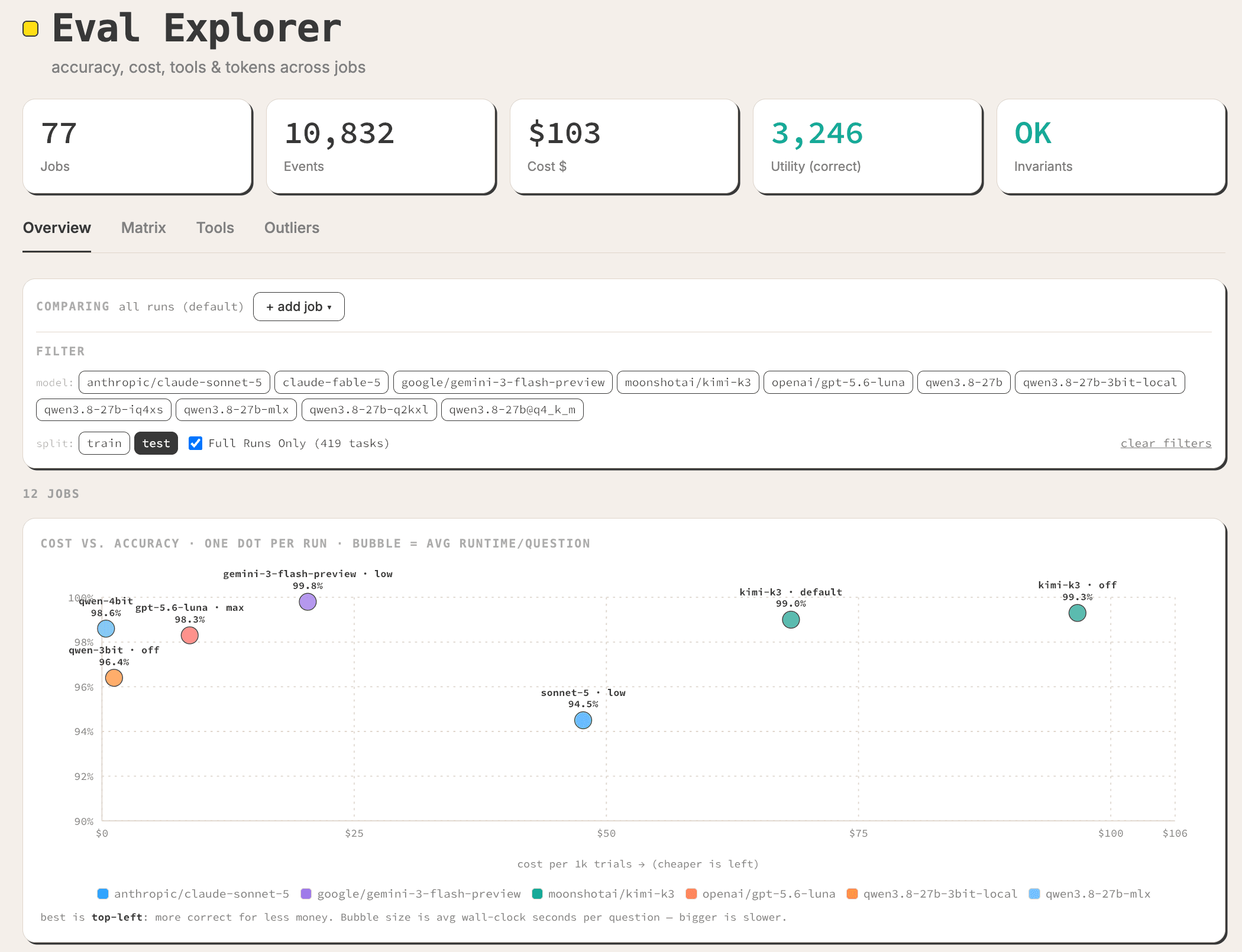 Screenshot of Agentic SQL Benchmark Including Local Models