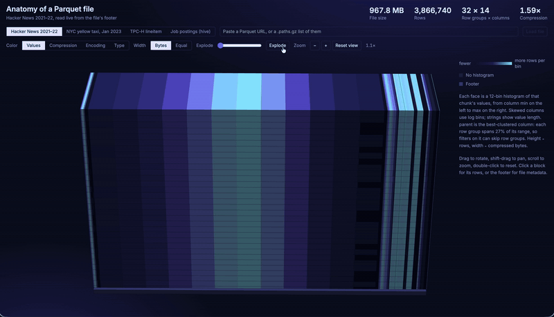 Screenshot of Anatomy of a Parquet file