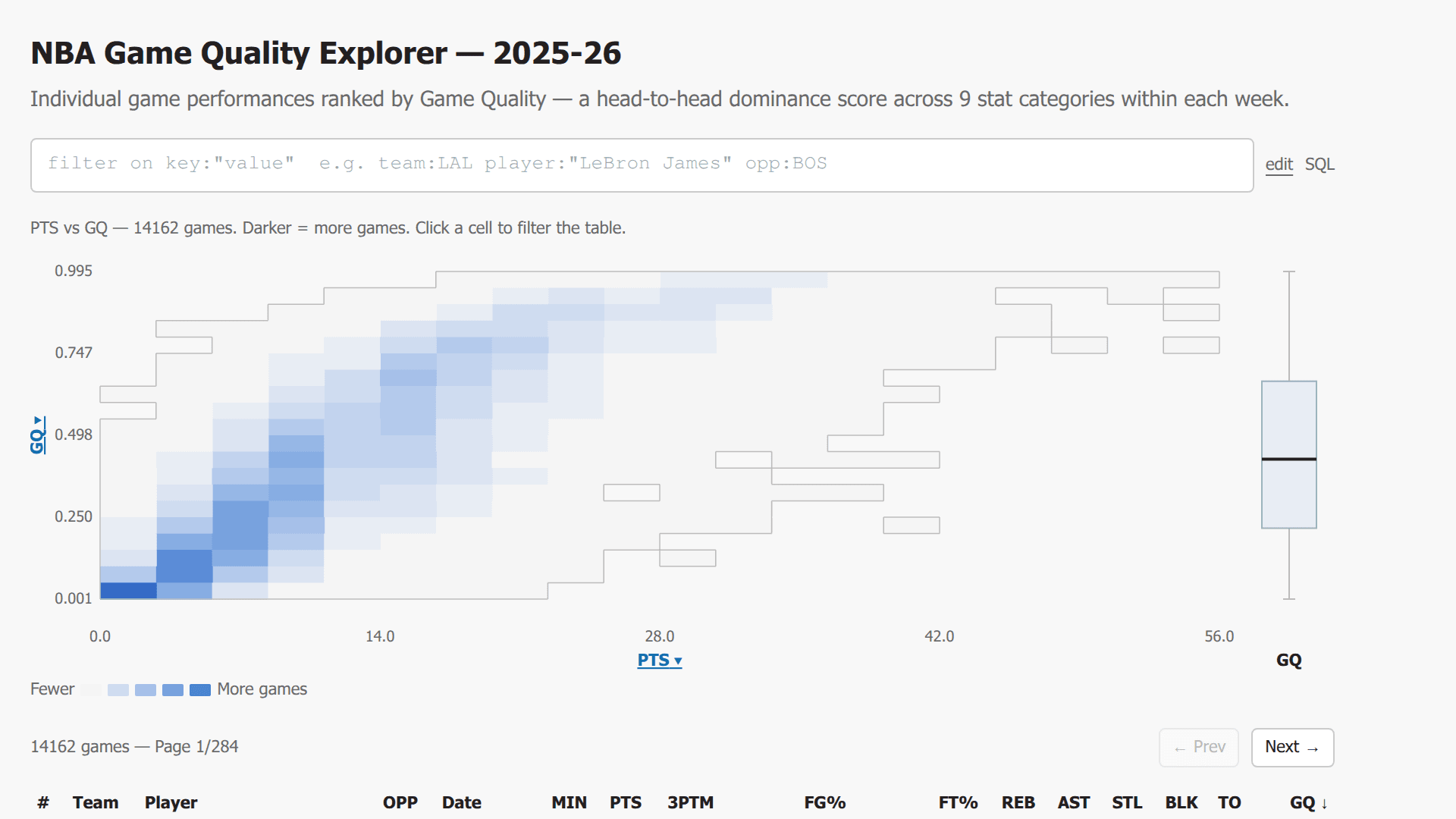 Screenshot of NBA Game Quality Explorer — 2025-26