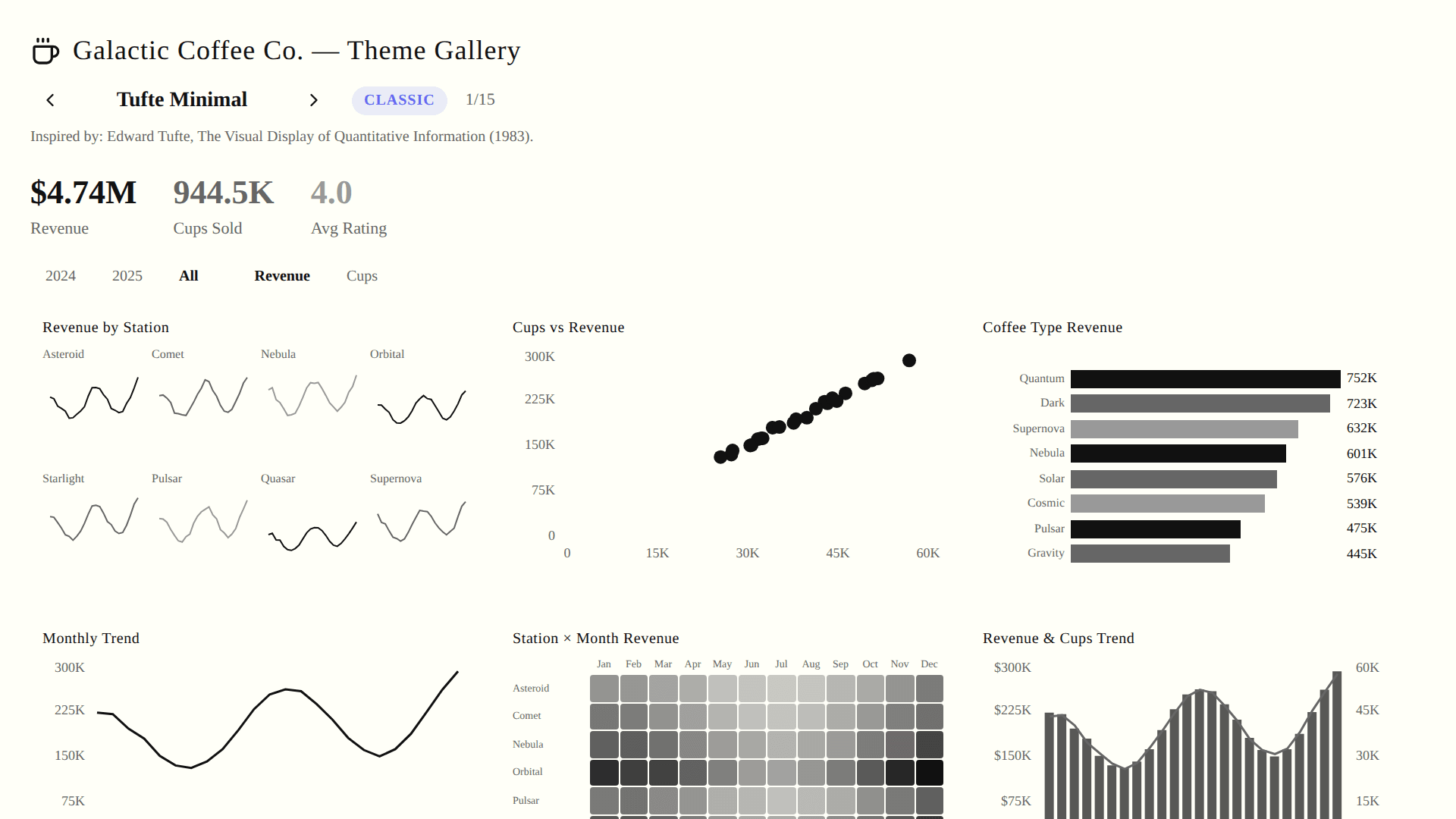 Galactic Coffee Theme Gallery