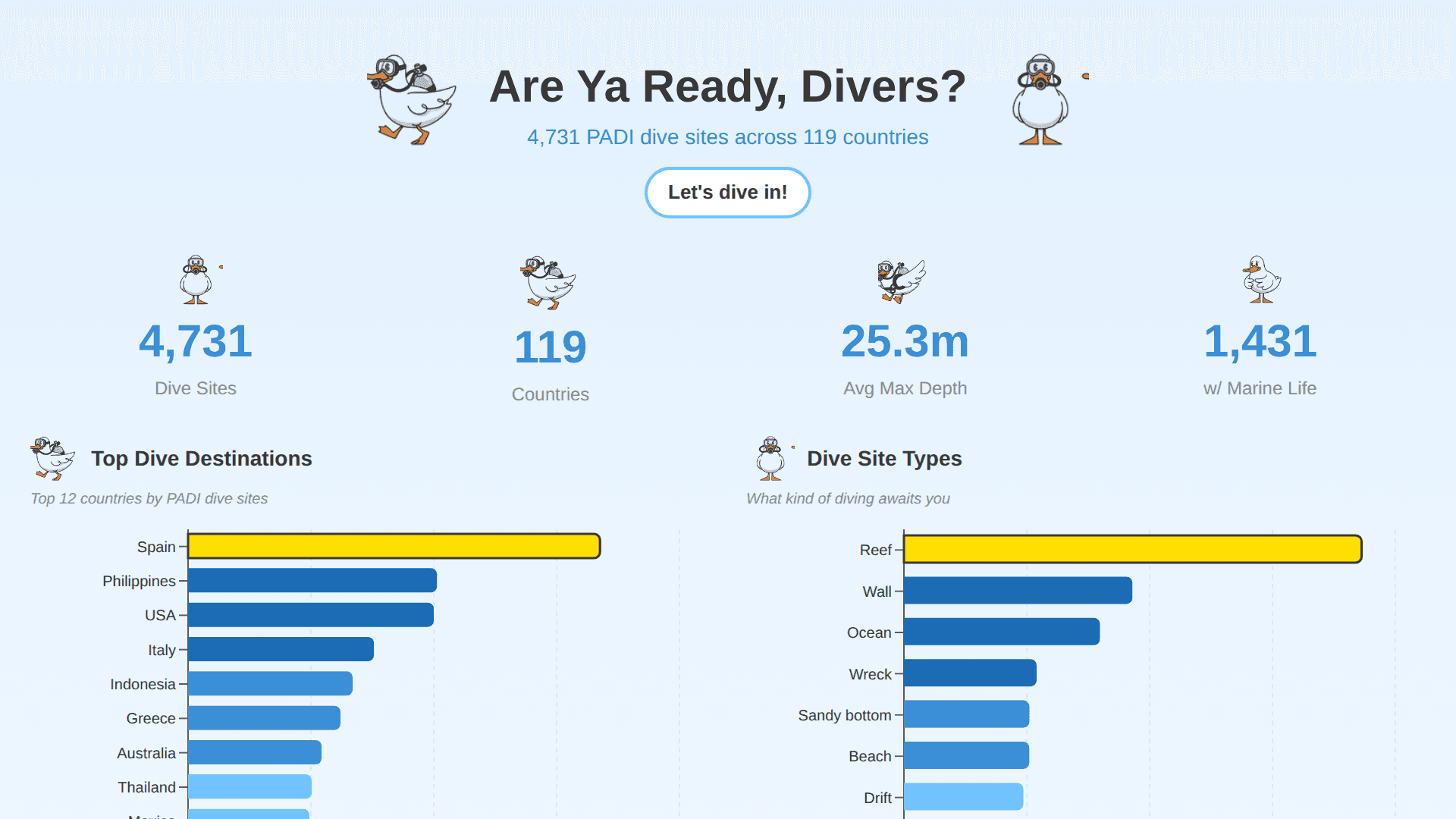 Are Ya Ready, Divers?