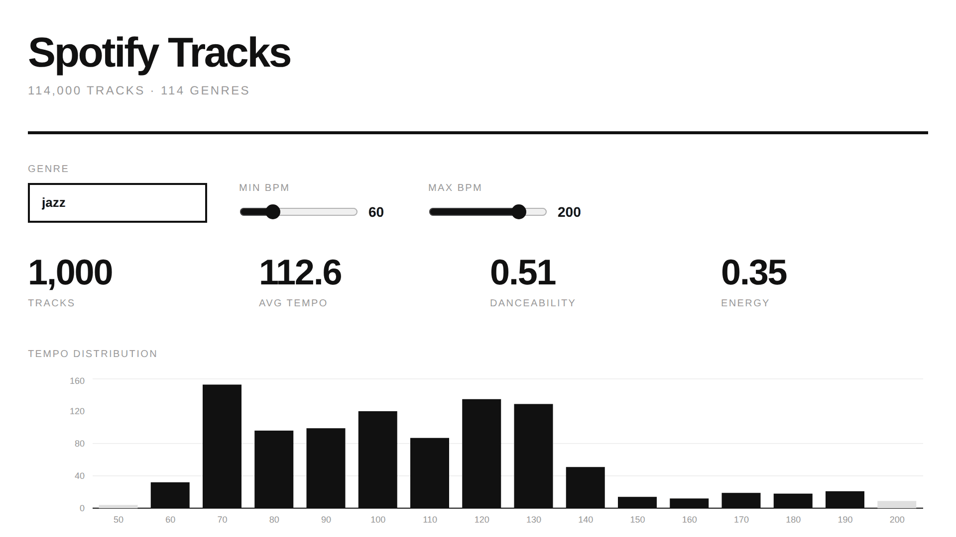 Screenshot of Spotify Tracks Explorer