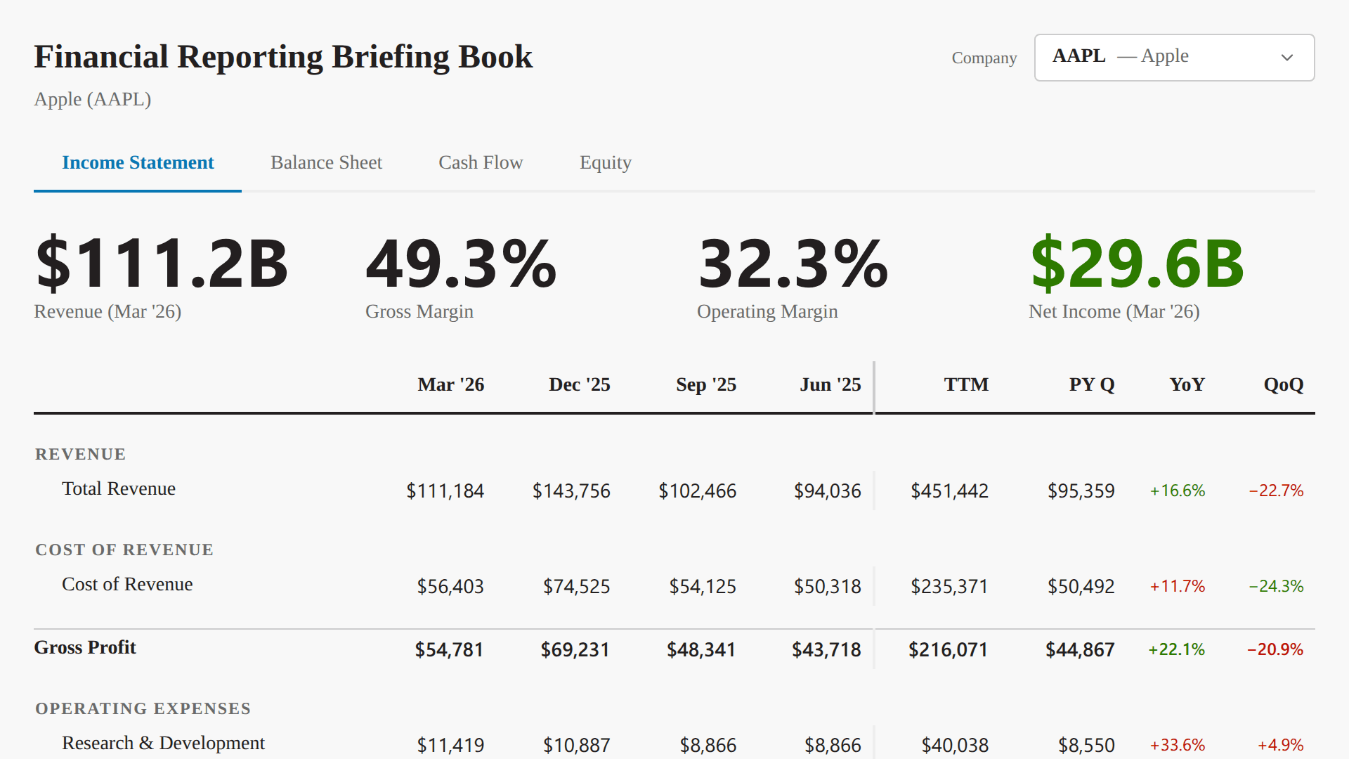 Financial Reporting Briefing Book