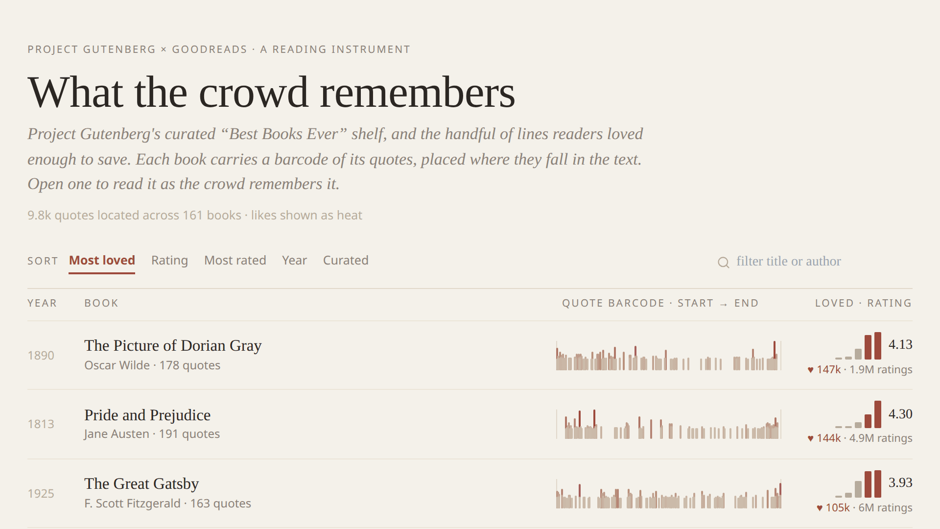 Quote Atlas — What the Crowd Remembers