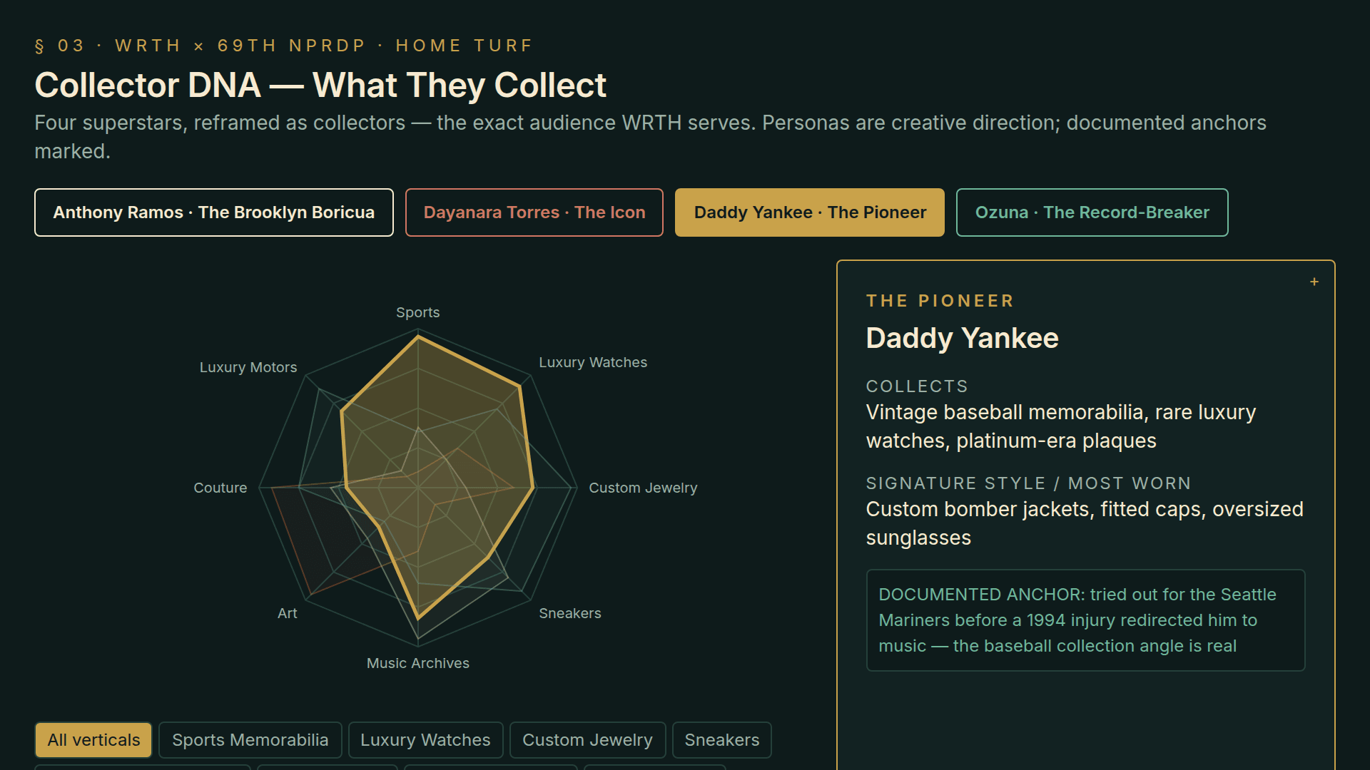 WRTH / LILA Nikole - PRDP26 · Collector DNA — What They Collect