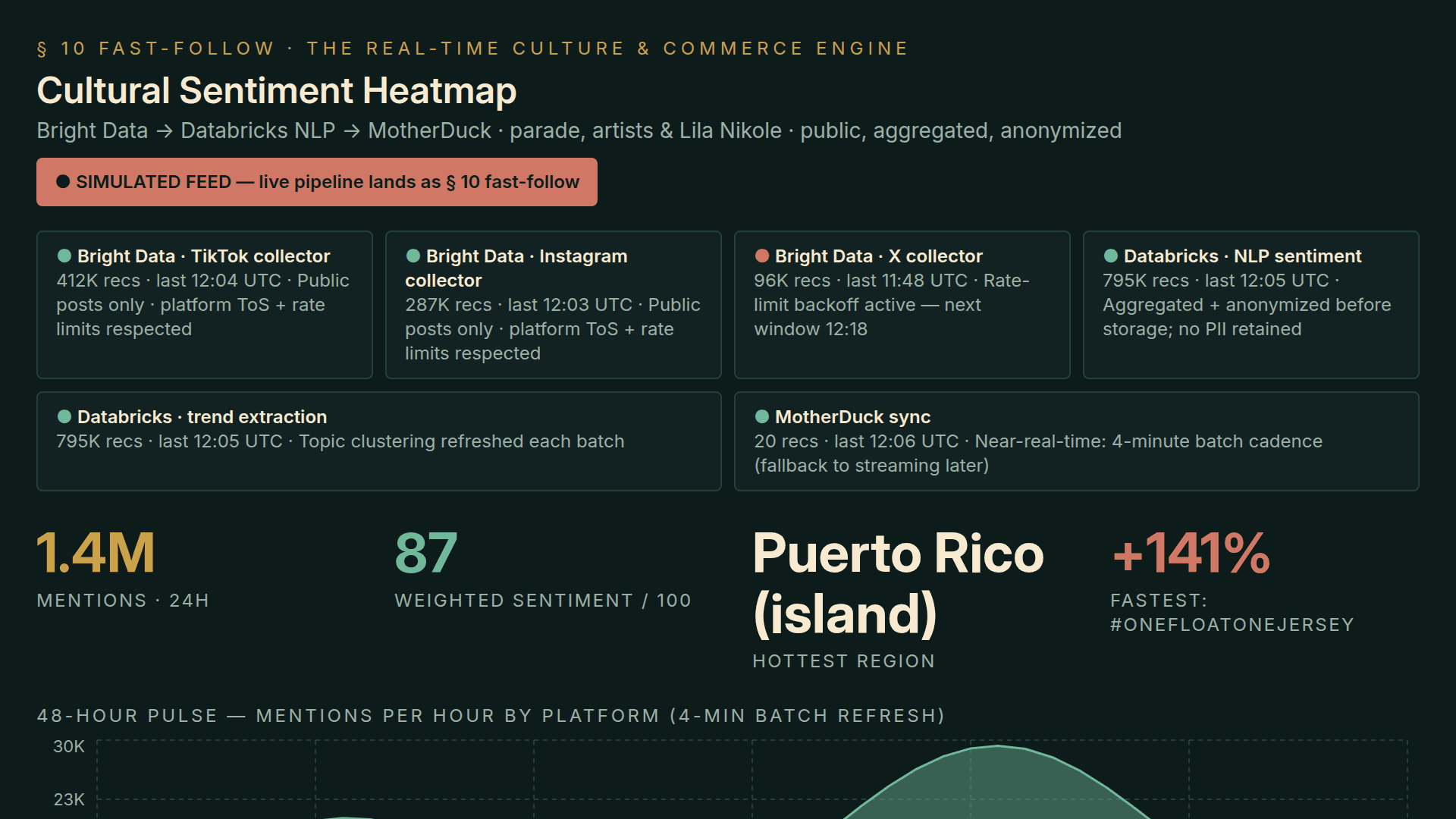 Screenshot of PRDP26 · Cultural Sentiment Heatmap — Live Control Room