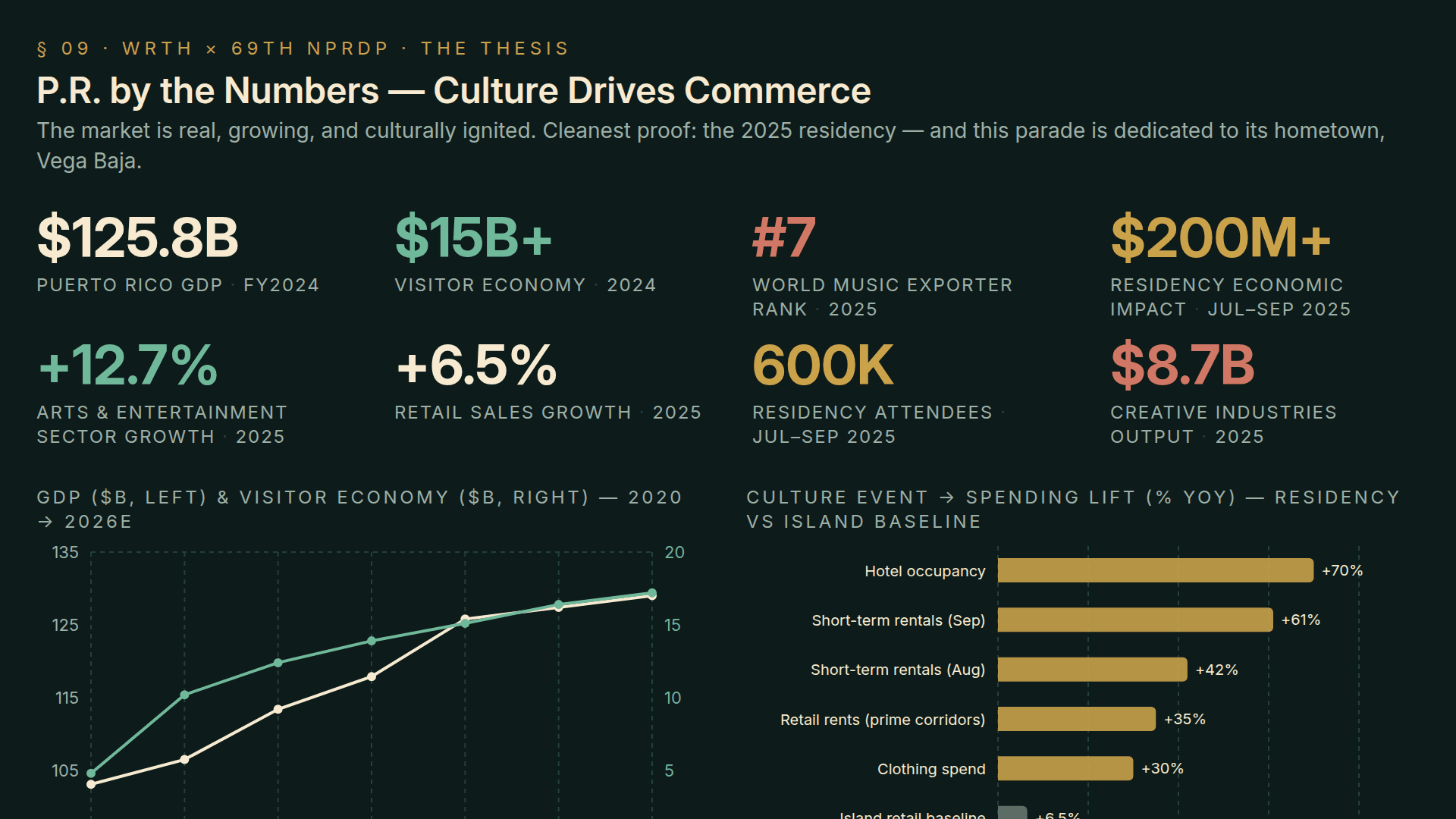 WRTH x LIla Nikole - PRDP26 Β· P.R. by the Numbers β Culture Drives Commerce
