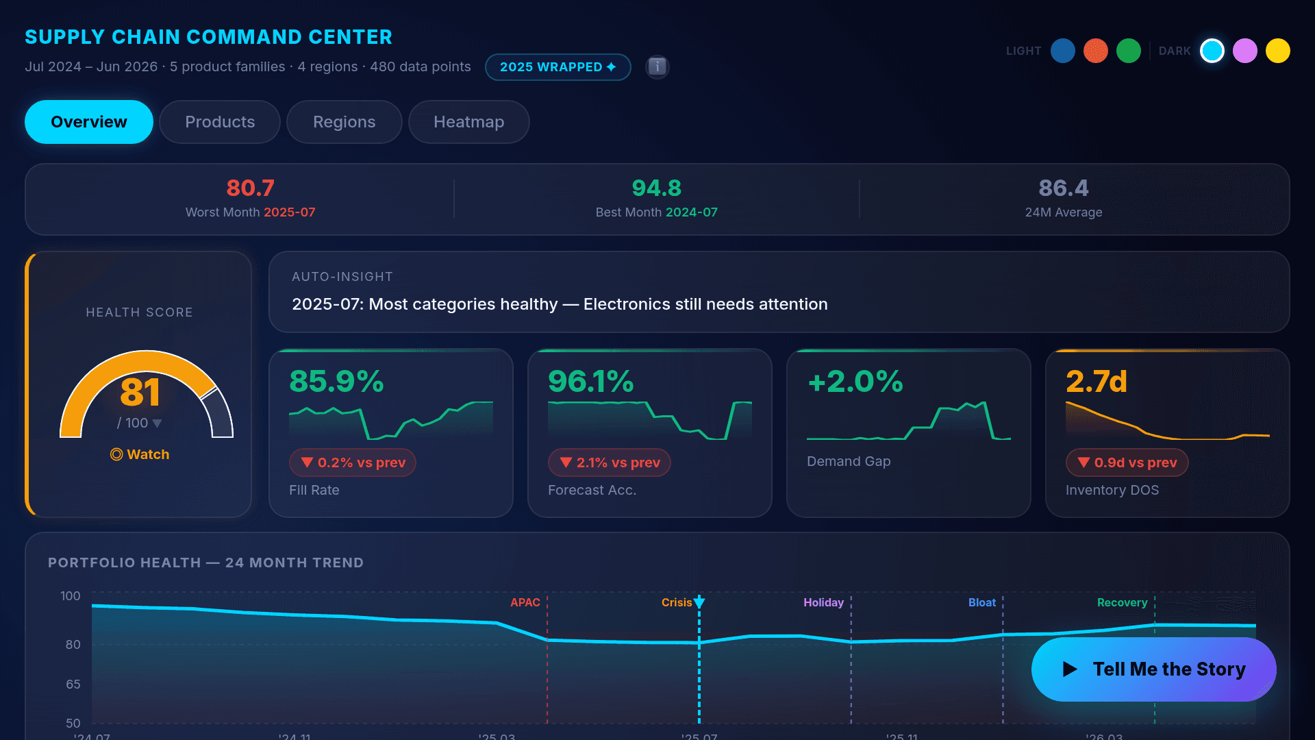 Supply Chain Command Center