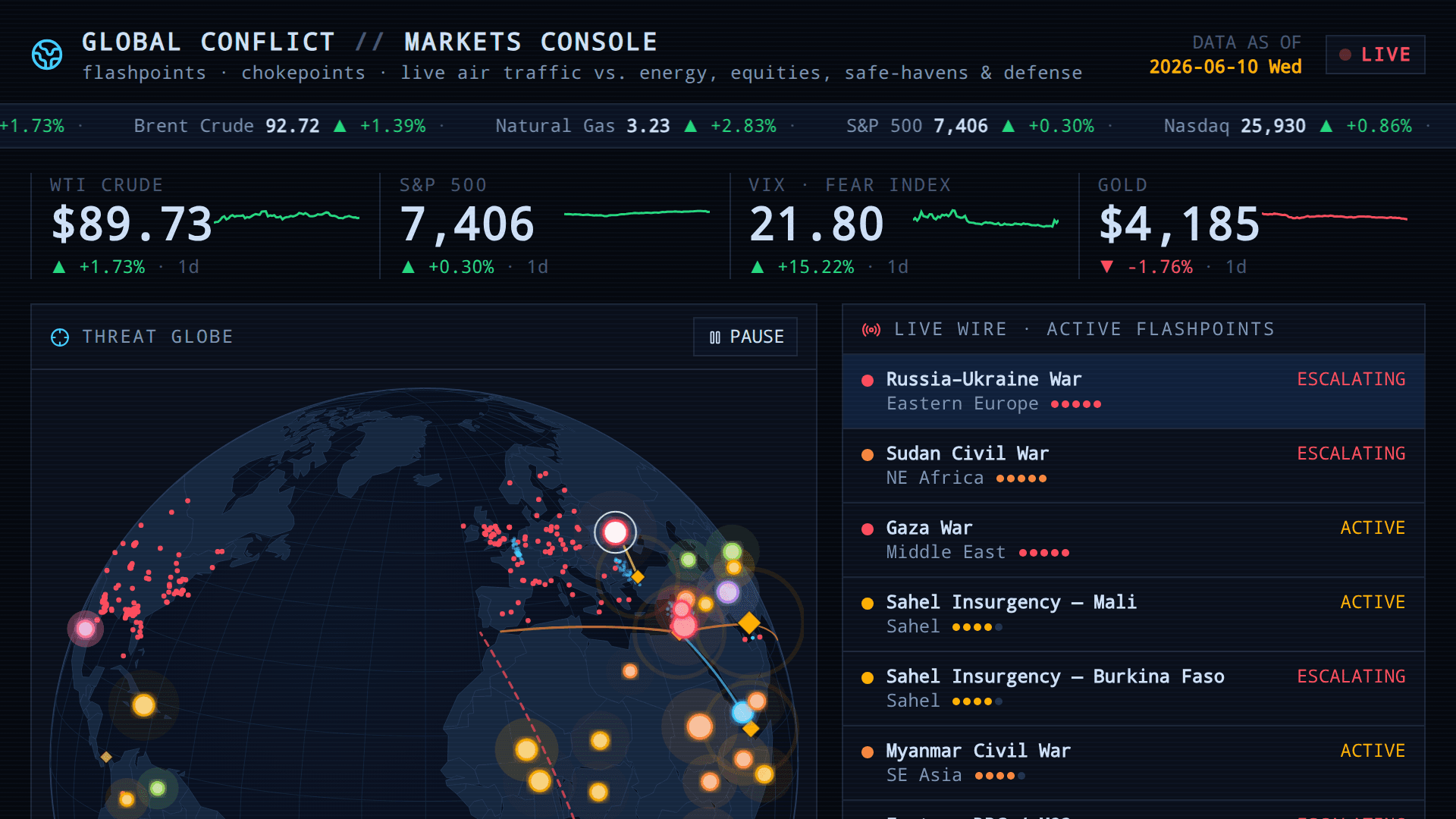 Global Conflict // Markets Console