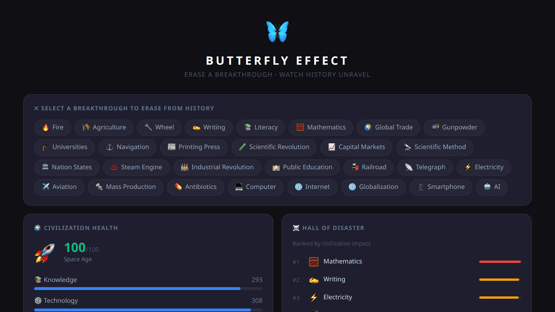 Butterfly Effect: Rewrite Human History