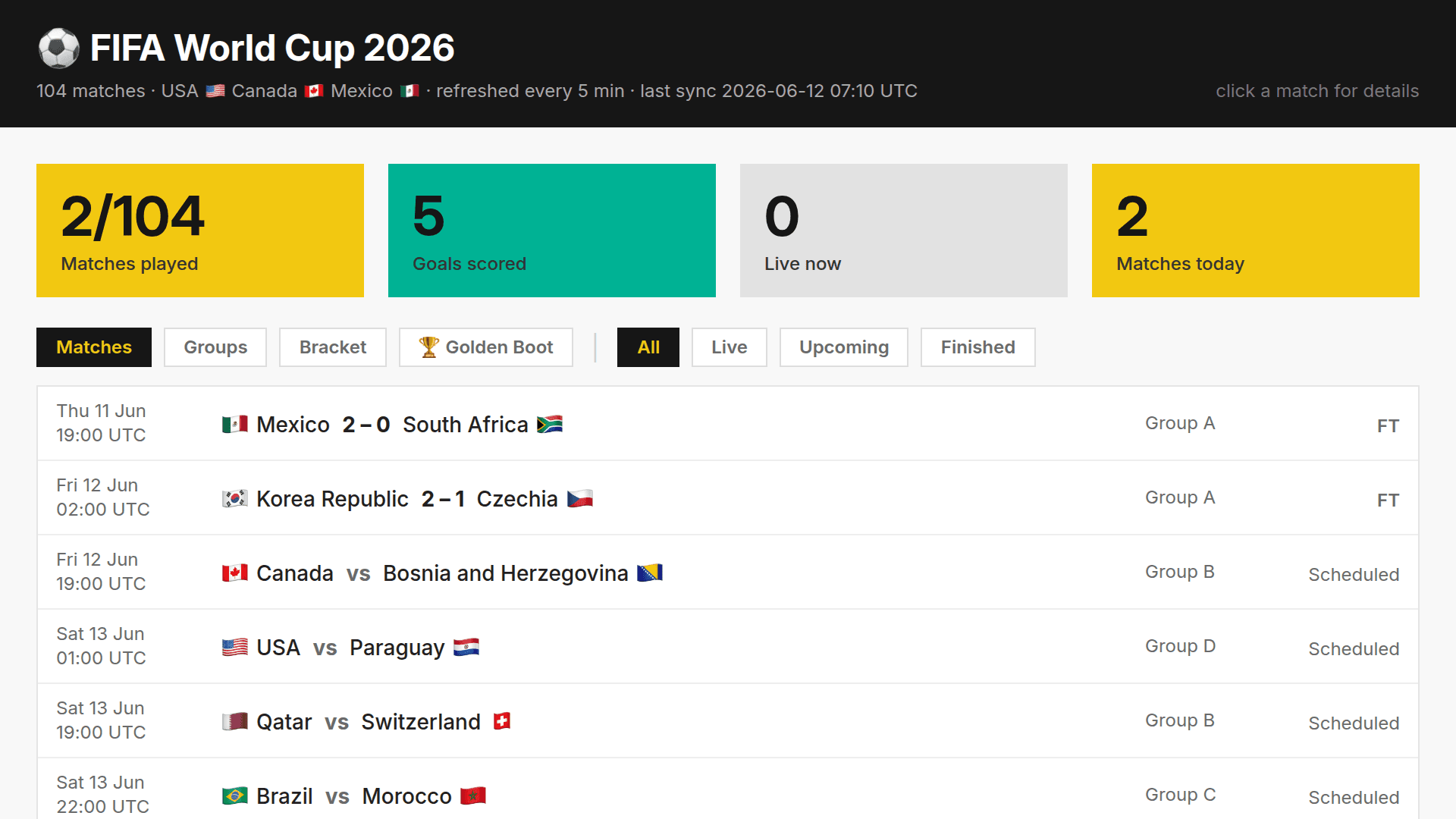 FIFA World Cup 2026 Match Tracker