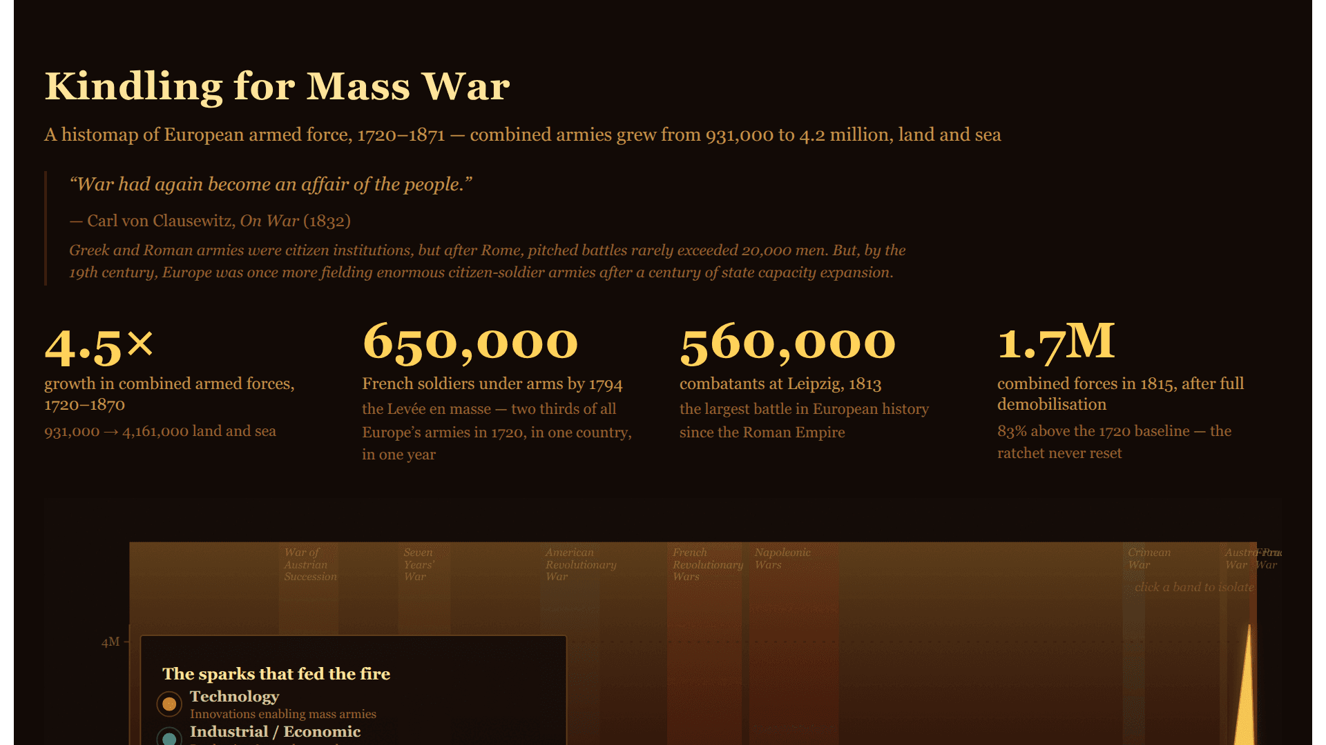 Kindling for Mass War