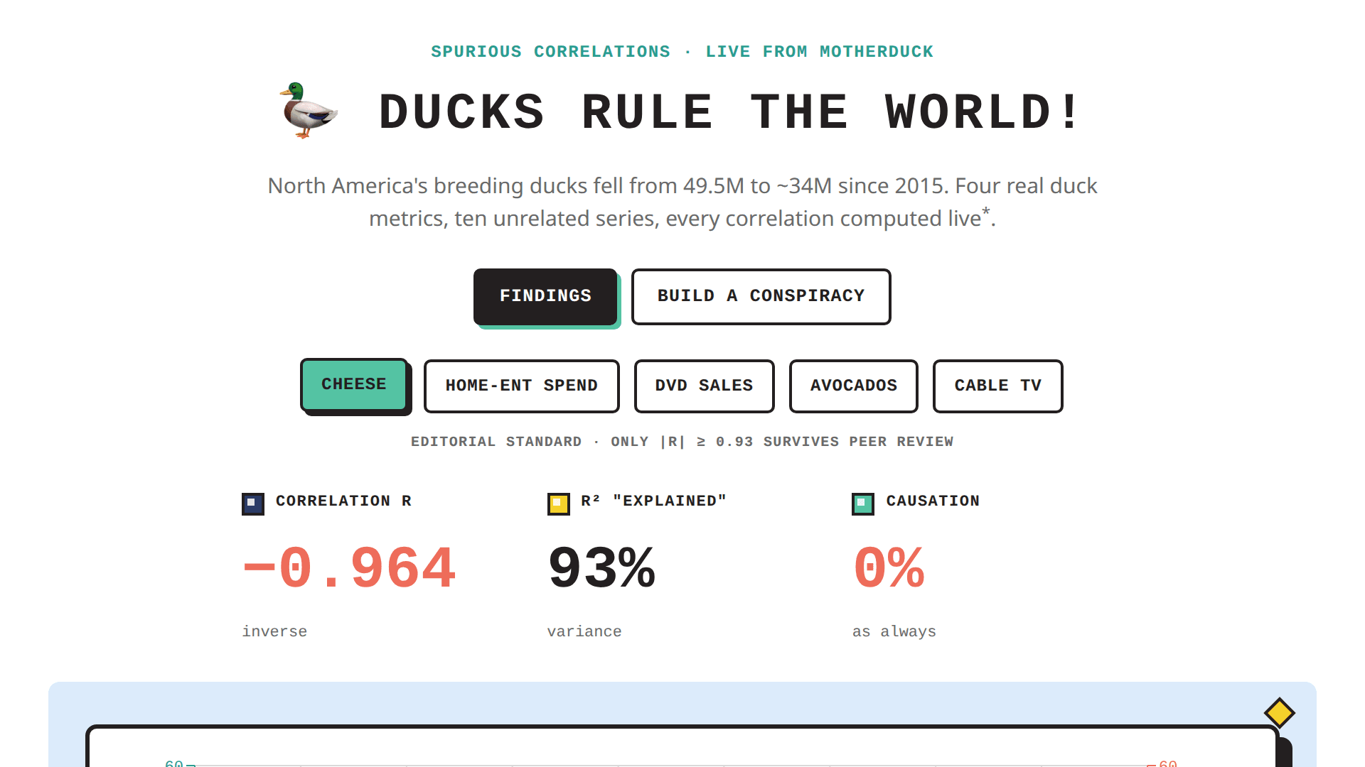 Screenshot of Ducks Rule the World!