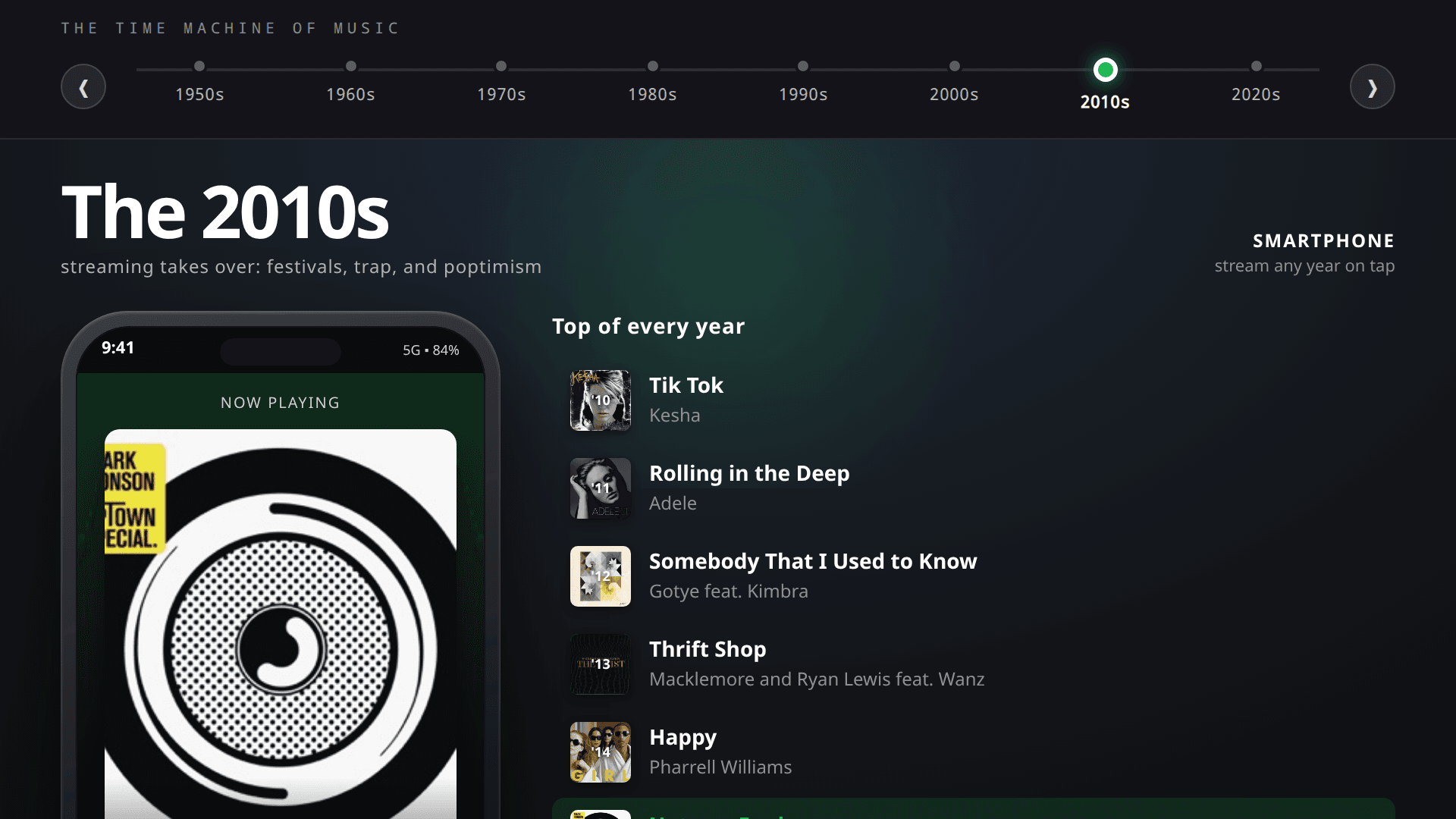 The Time Machine of Music