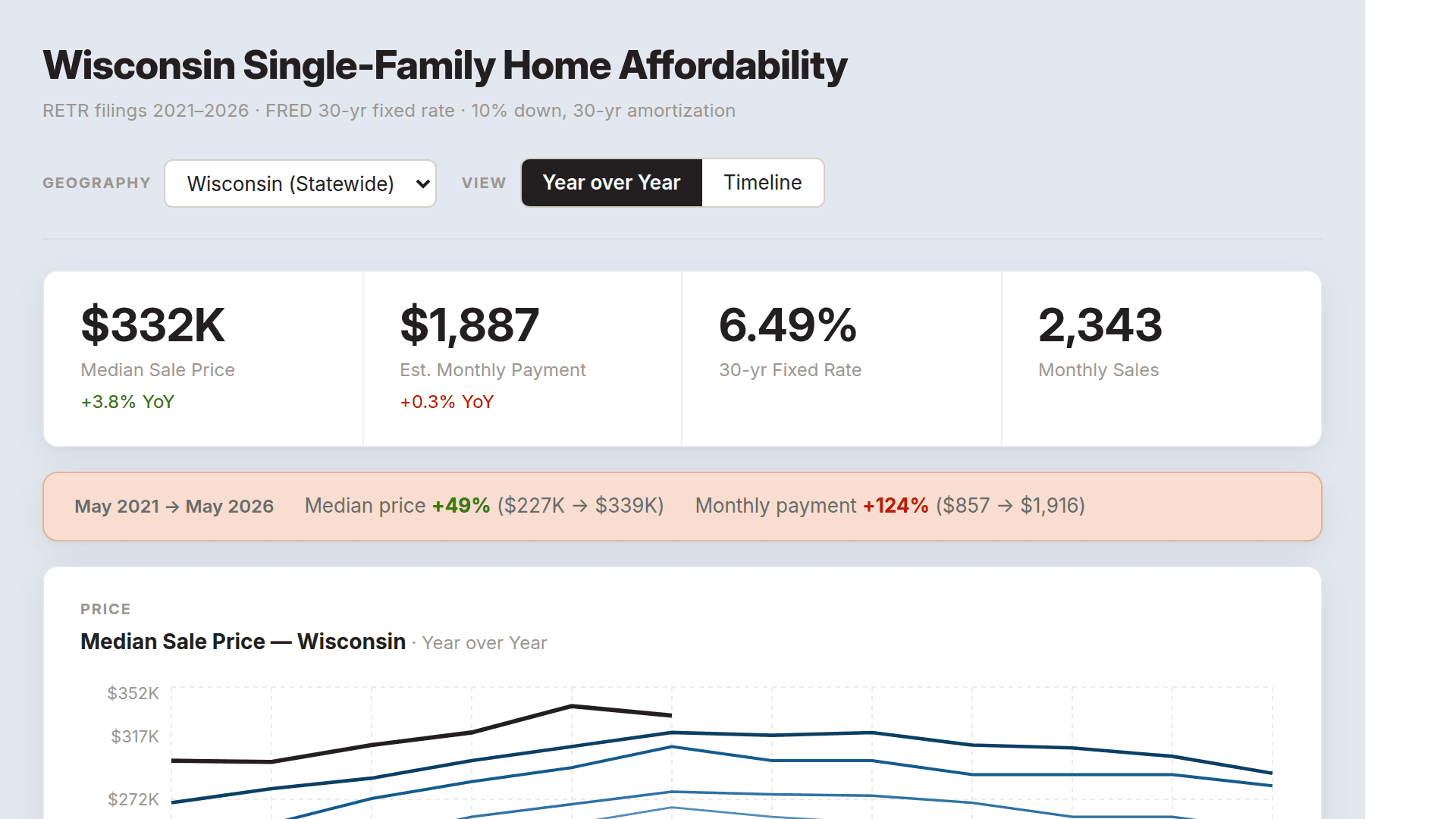 Screenshot of Wisconsin Single-Family Home Affordability