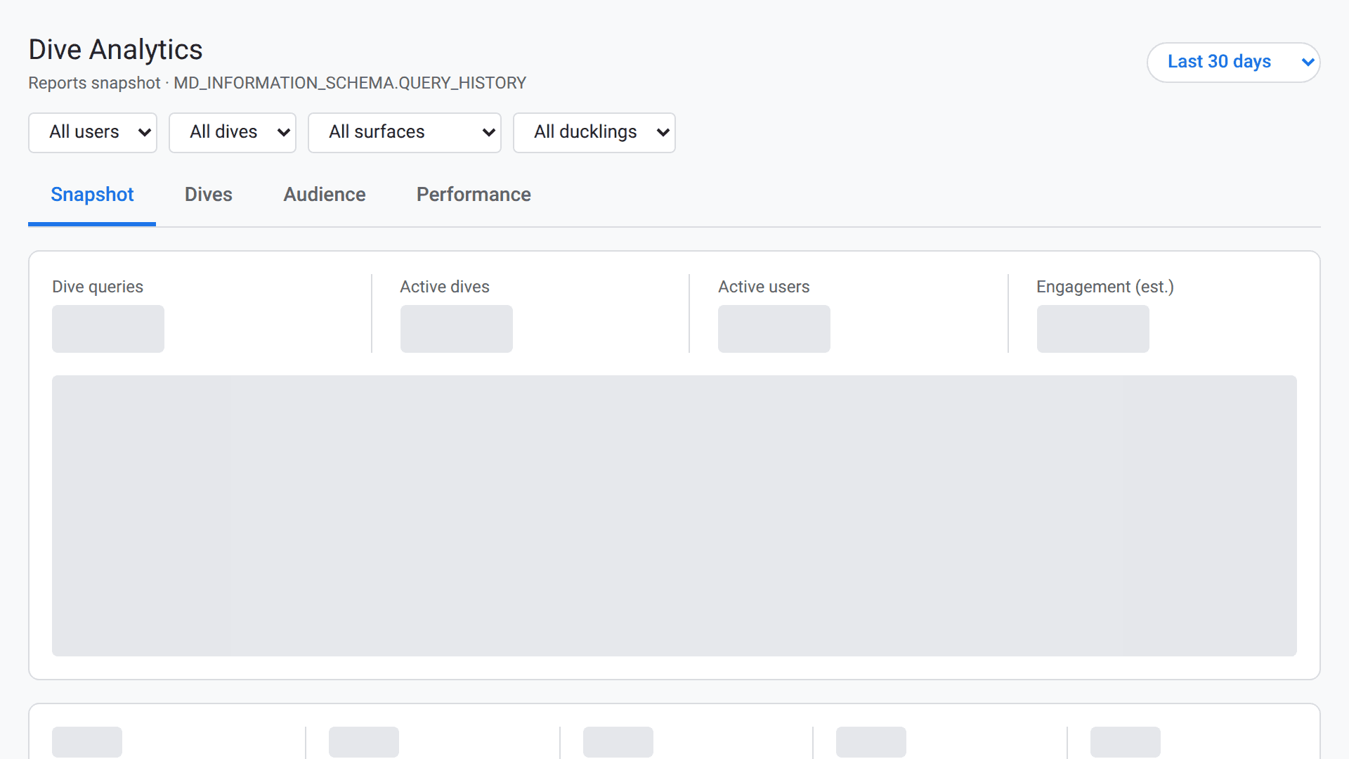 Screenshot of Dive Analytics