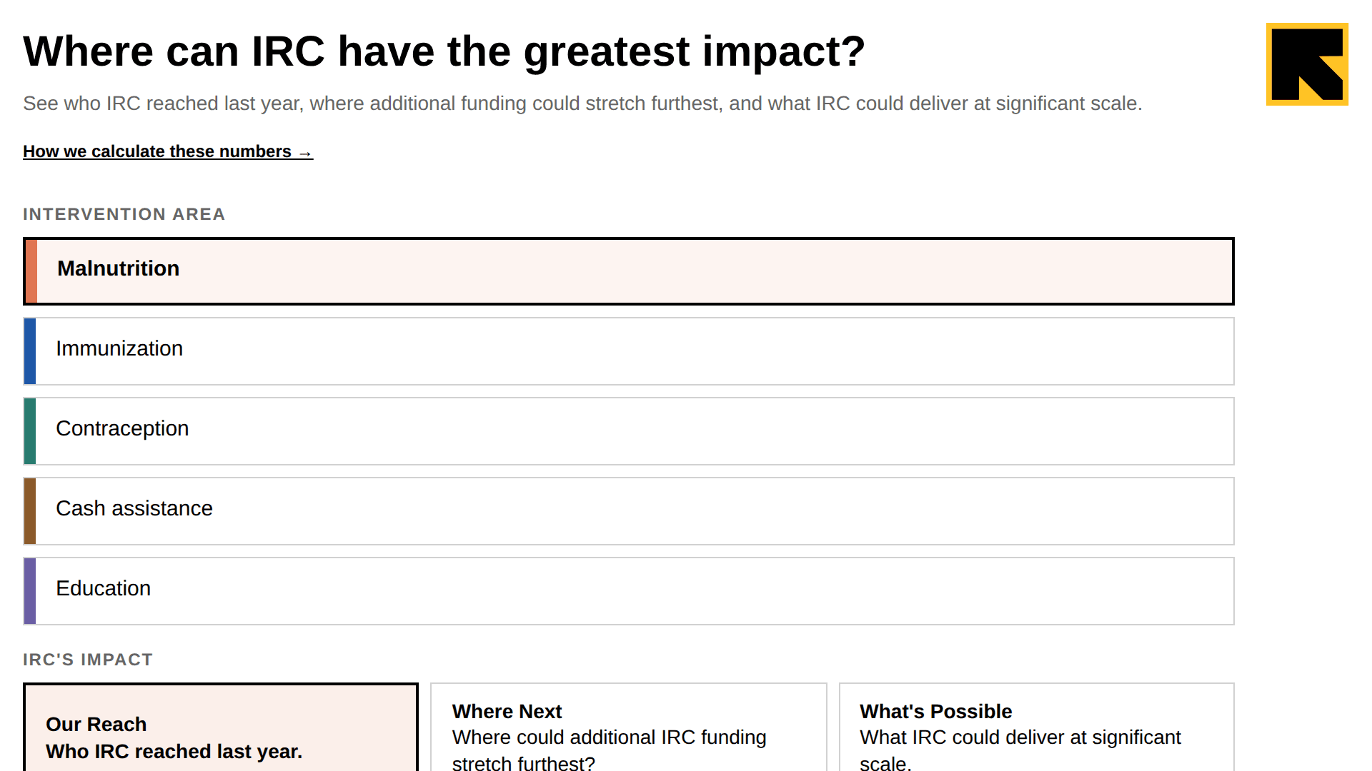 Screenshot of Where can IRC have the greatest impact?