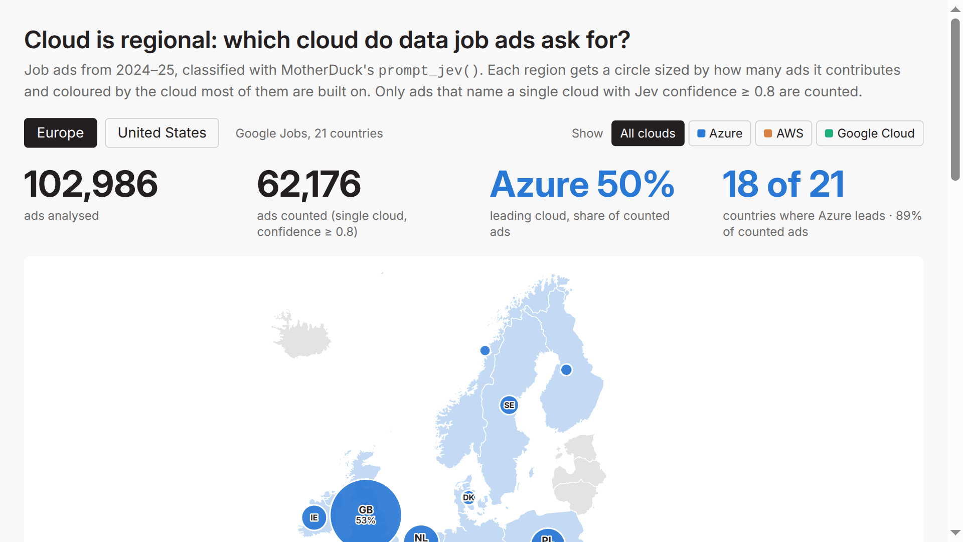 Screenshot of Cloud is regional: which cloud do data job ads ask for?