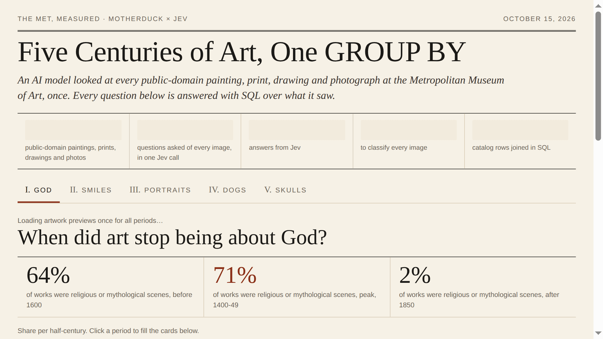 Screenshot of The Met, Measured: Five Centuries of Art, One GROUP BY