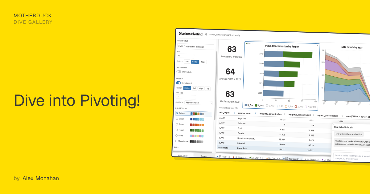 Dive into Pivoting