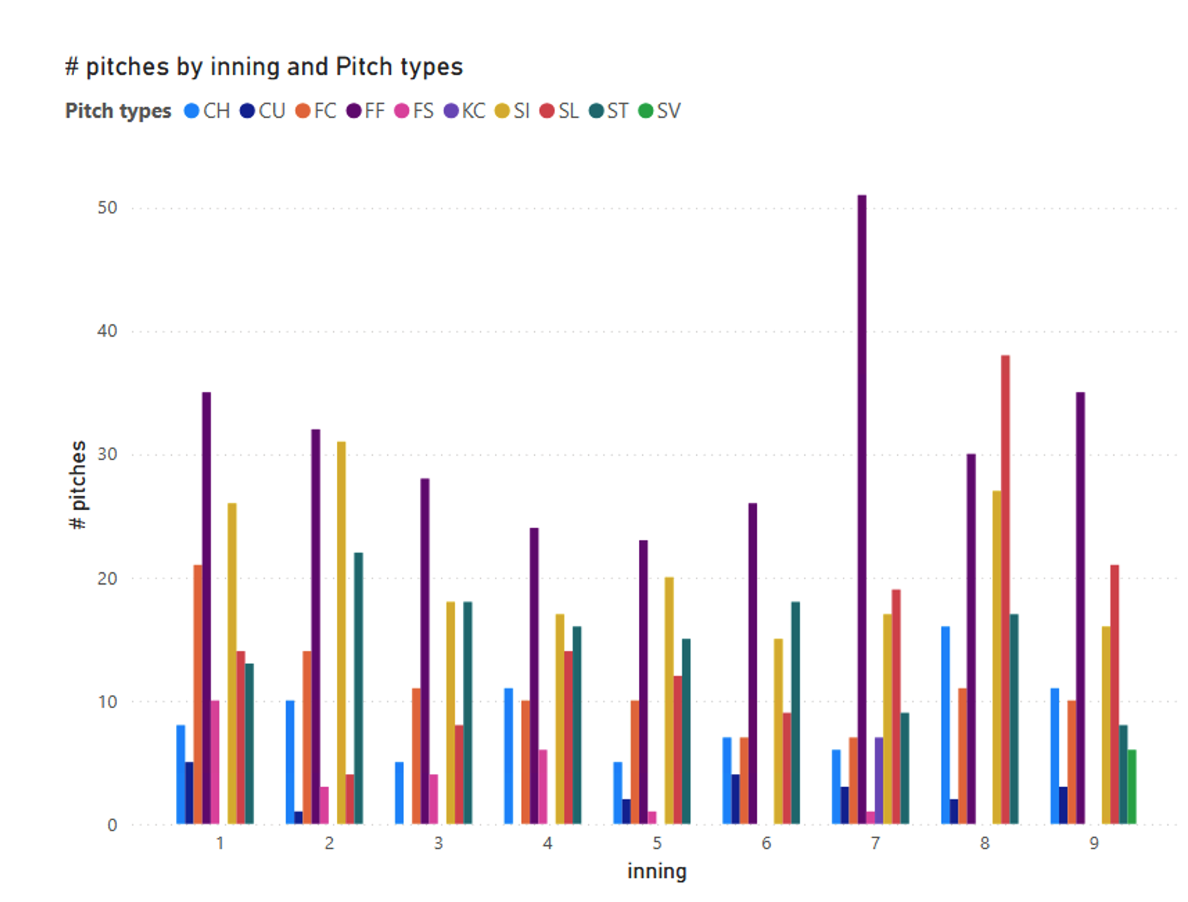 Power BI example usage
