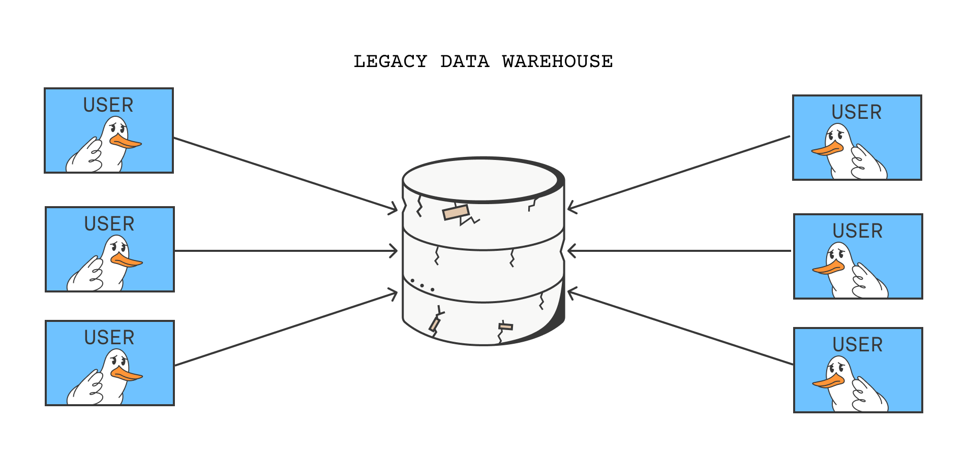 Crying Database