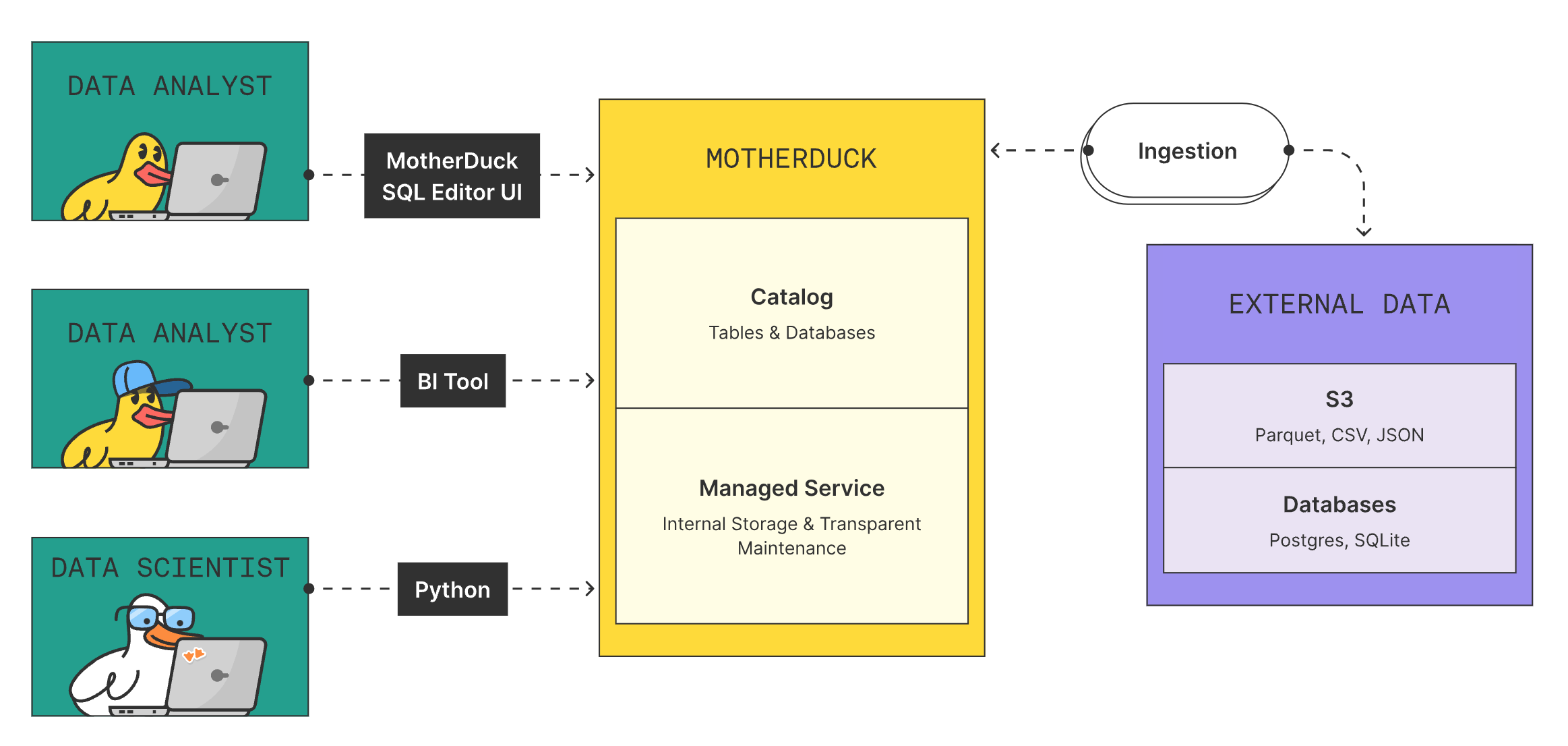 img_duck_stack