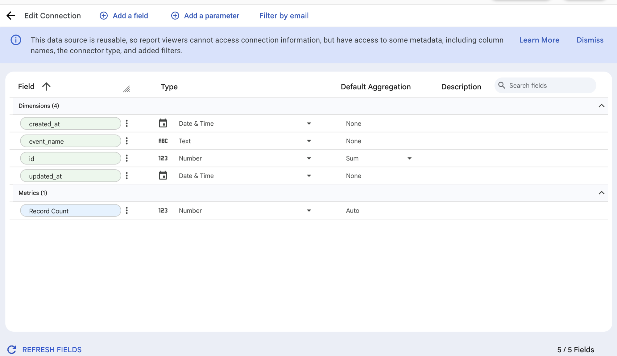 Data Studio data source view listing the dimensions and metrics from a MotherDuck table