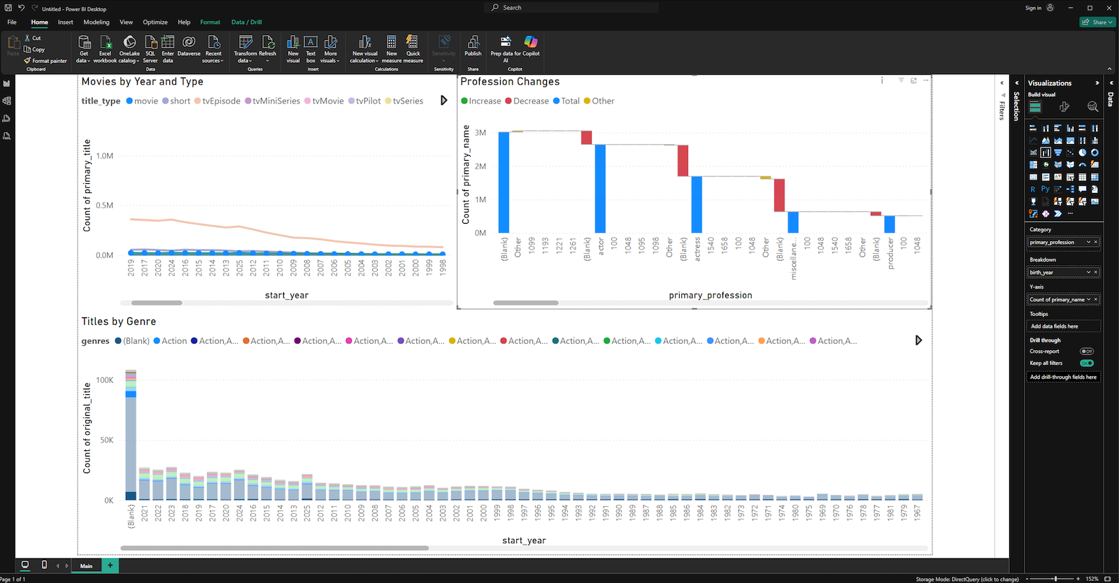 Power BI dashboard with visualizations from MotherDuck data